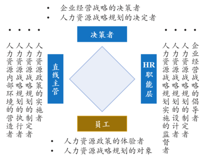 人力资源规划:中大咨询助您描绘和创造理想的未来